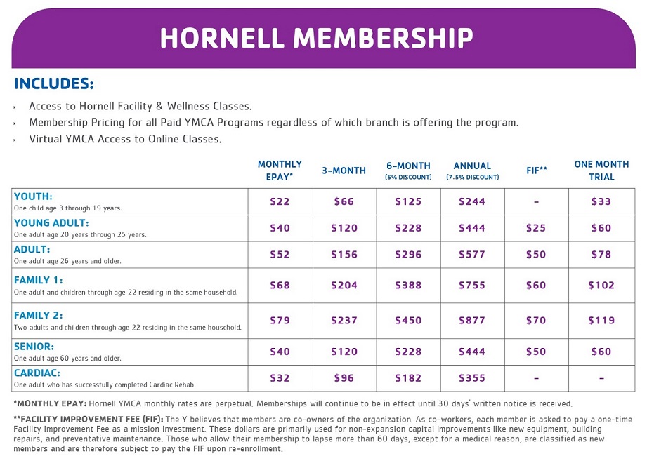 Hornell Rates